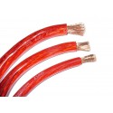 Miniatura Cable de Corriente APS C35